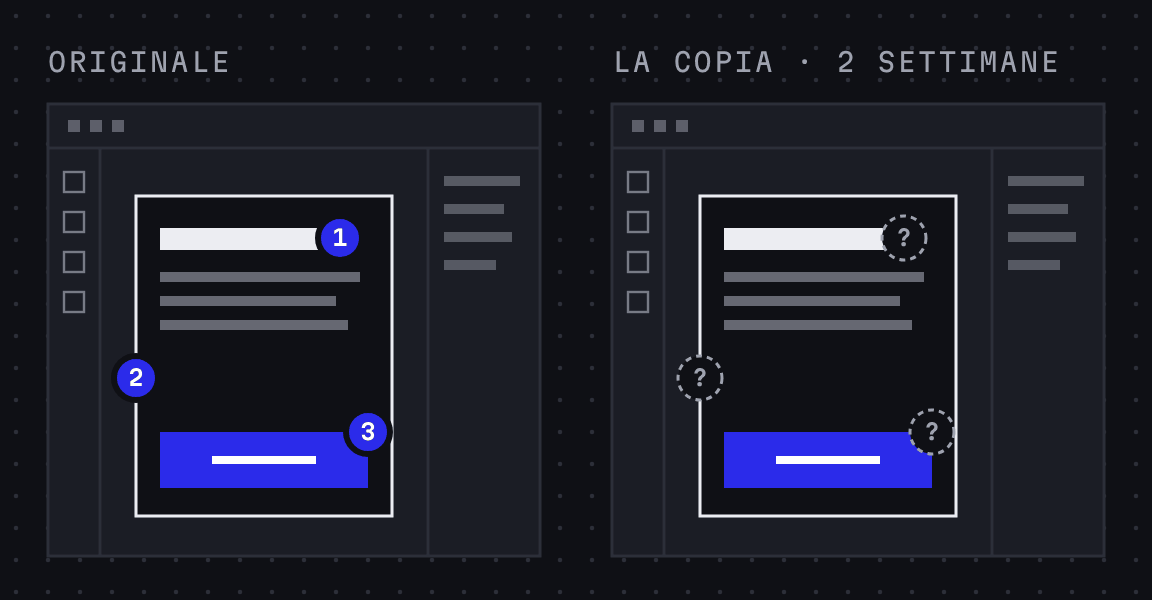 Due finestre identiche: l’originale ha tre note numerate sulle decisioni, la copia al loro posto ha tre punti interrogativi.